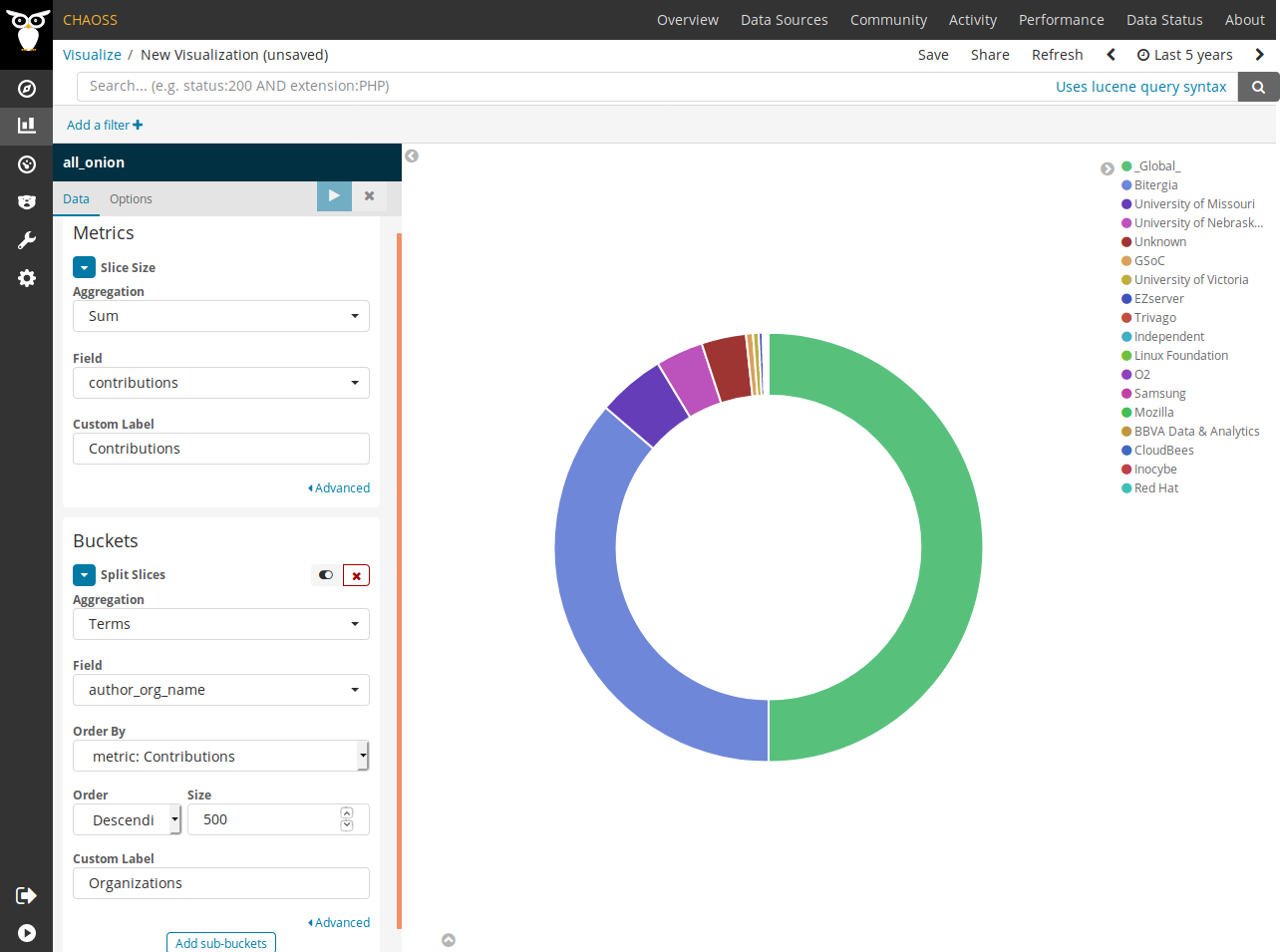 Organizational Diversity Pie Chart