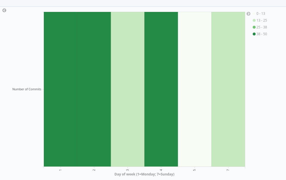 contrib-per-day