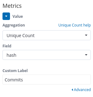 metrics bustiness