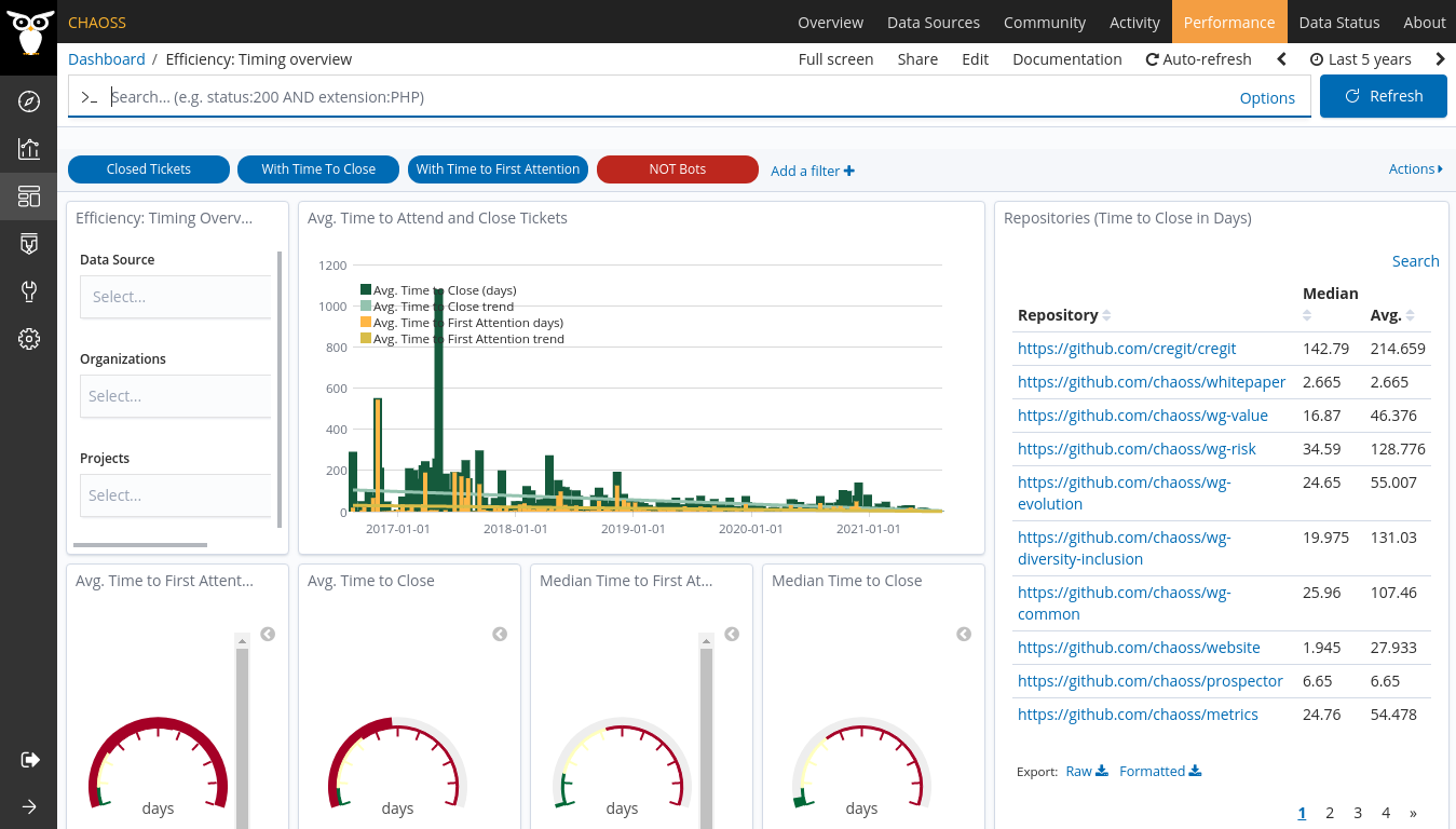 efficiency dashboard